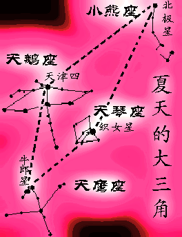 summer rhombus star grp.gif